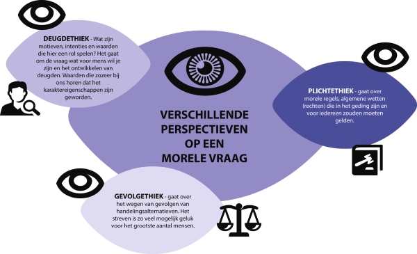 Dilemmatraining aan de hand van het drie-kolommenmodel | Militaire